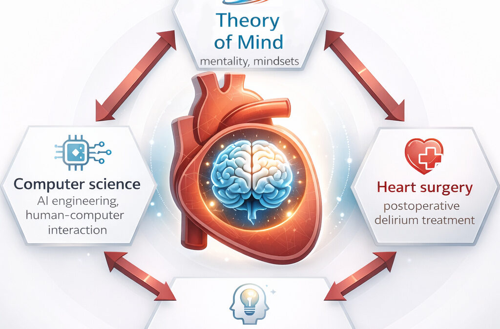 Thoughtful Heart 4.0
